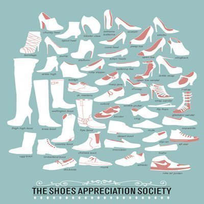 Clasificación de los zapatos en ZAPATOSMANIA